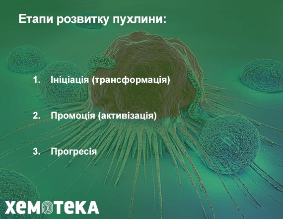 Ракова пухлина Ракова пухлина