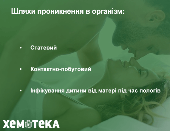 Способи інфікування Способи інфікування
