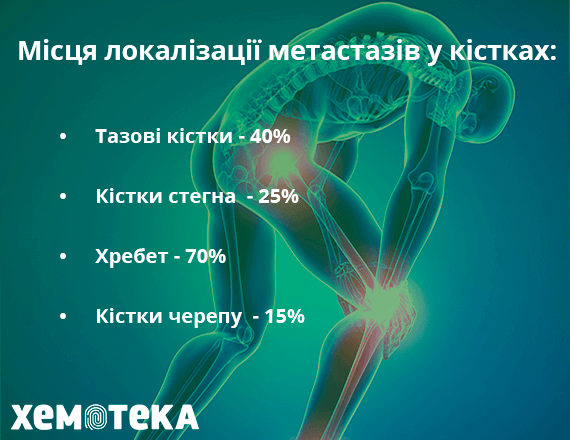 метастази у кістках метастази у кістках