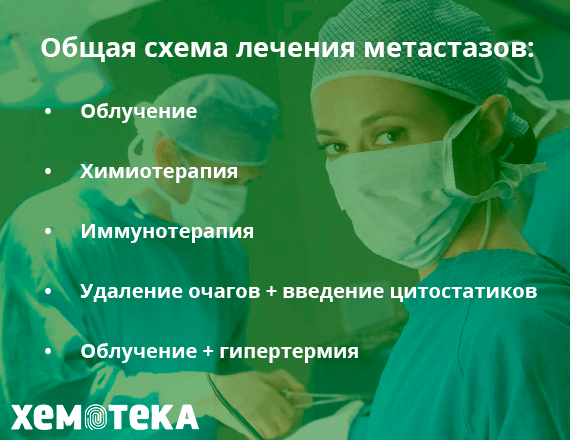 схема лечения схема лечения