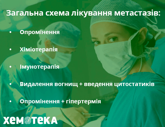 схема лікування схема лікування
