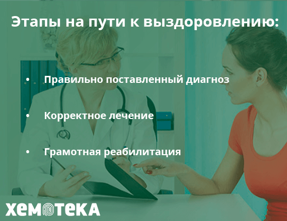 этапы выздоровления от рака этапы выздоровления от рака