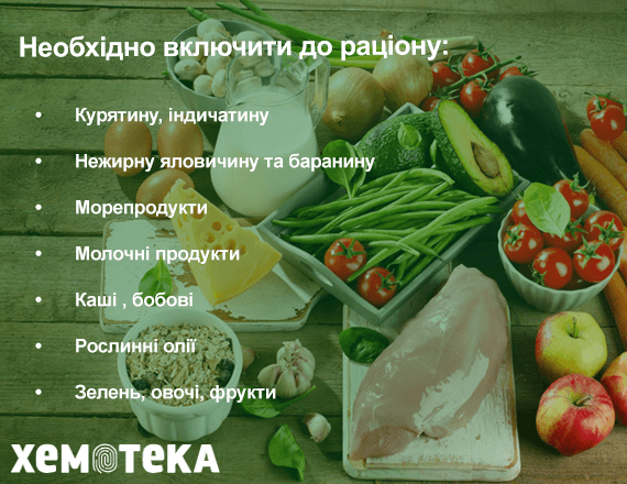 збалансований раціон збалансований раціон
