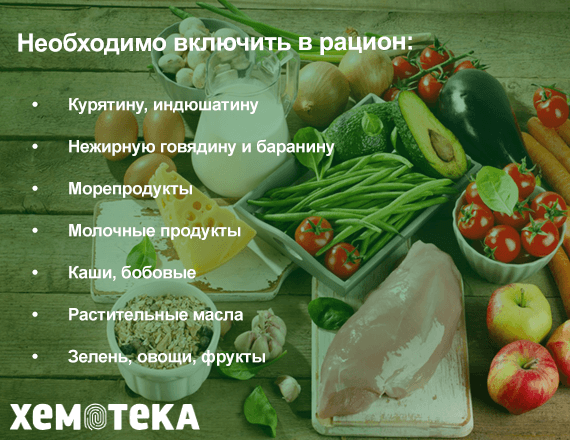 сбалансированный рацион сбалансированный рацион