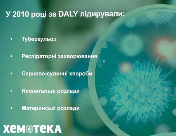 Результати досліджень