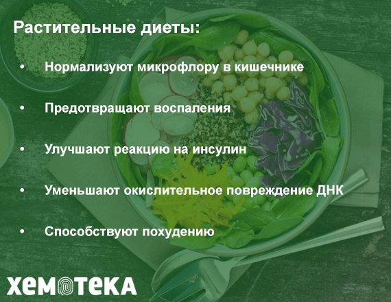 Растительные диеты Растительные диеты
