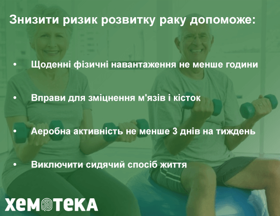 Фізична активність Фізична активність