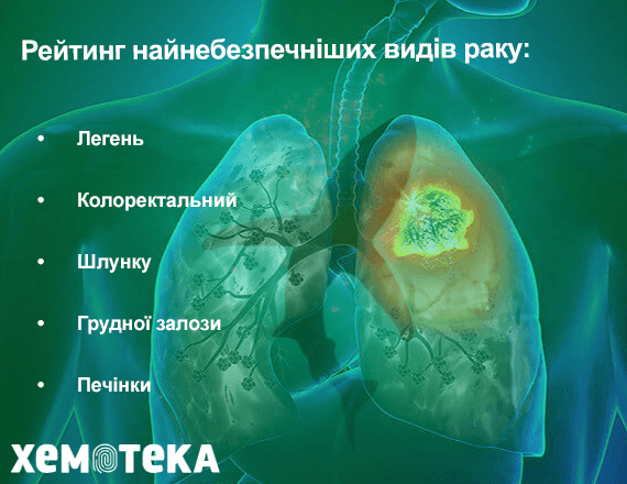 види раку види раку