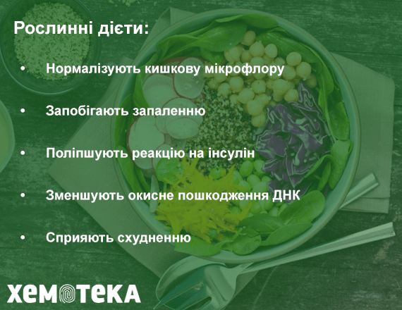 Рослинні дієти Рослинні дієти