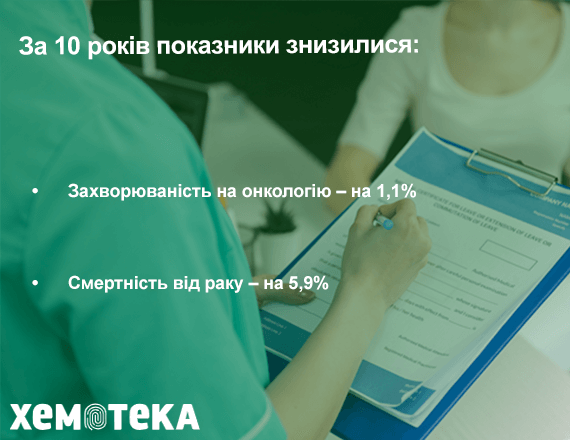 показники захворюваності показники захворюваності