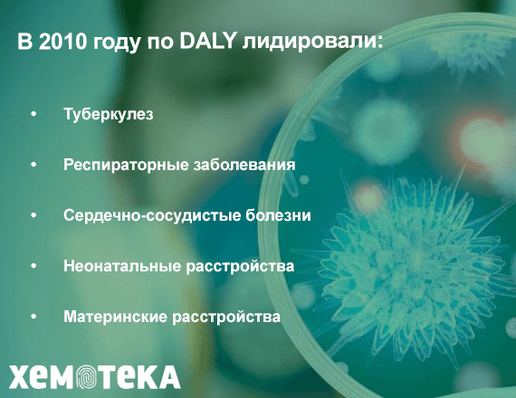 Результаты исследований