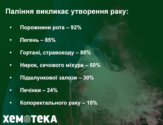 злоякісних пухлин злоякісних пухлин