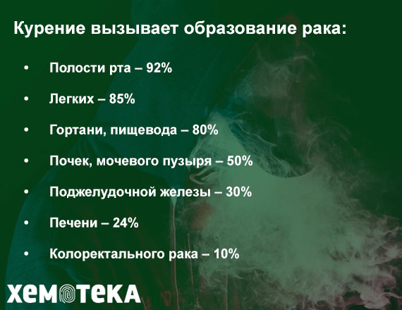 опухоли опухоли