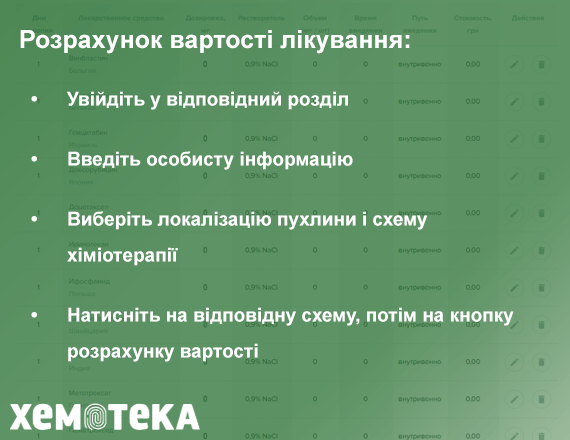 Розрахунок вартості Розрахунок вартості