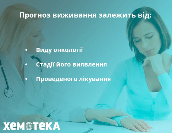 прогноз виживання при раку прогноз виживання при раку