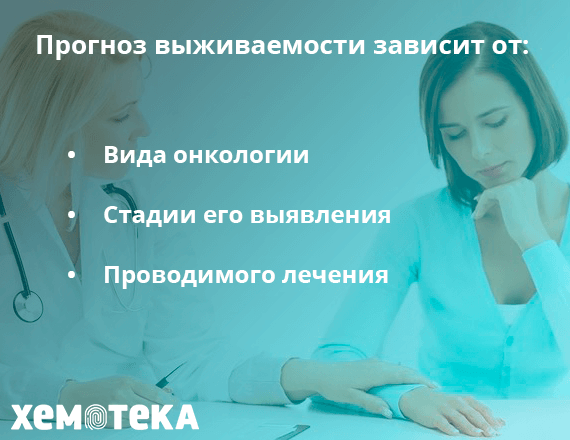 прогноз выживаемости при раке прогноз выживаемости при раке