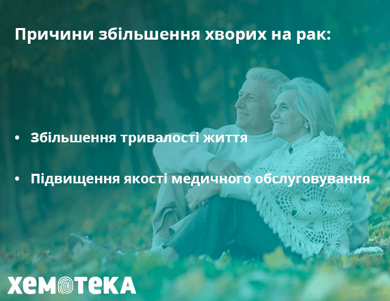 кількість хворих на рак кількість хворих на рак