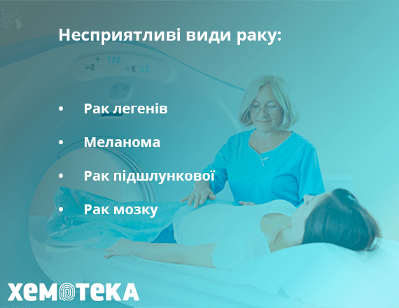 несприятливі види раку несприятливі види раку