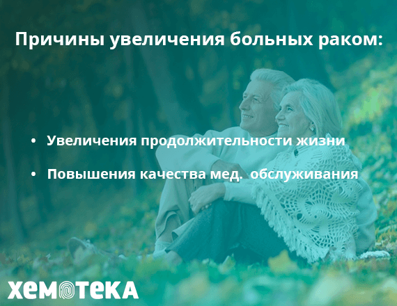 количество больных раком количество больных раком