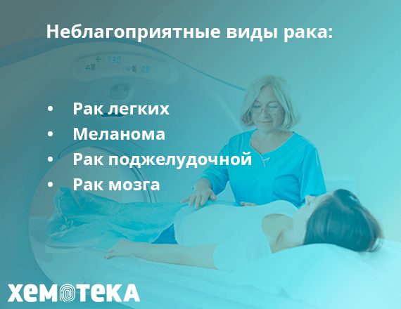 неблагоприятные виды рака неблагоприятные виды рака