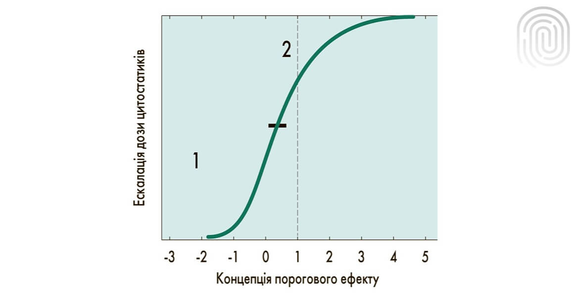 Персонализированная онкология: преимущества и нерешенные вопросы (Ковалёв А.А.)