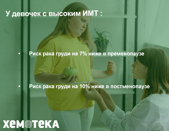 риск рака риск рака