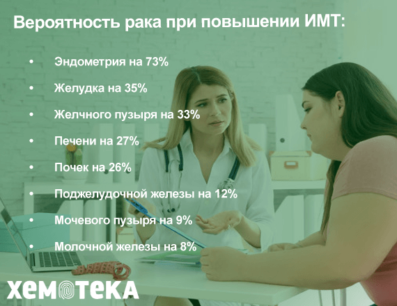 вероятность развития рака вероятность развития рака