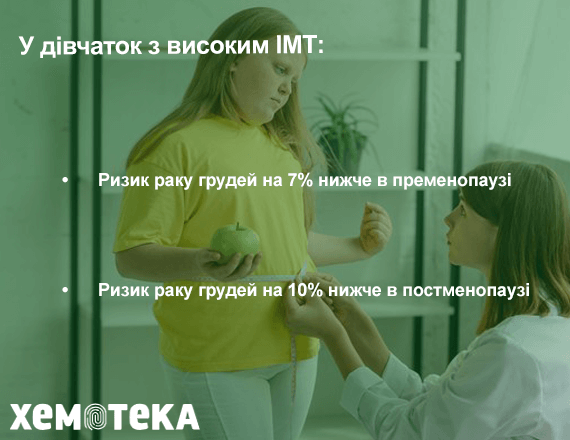 ризик раку ризик раку
