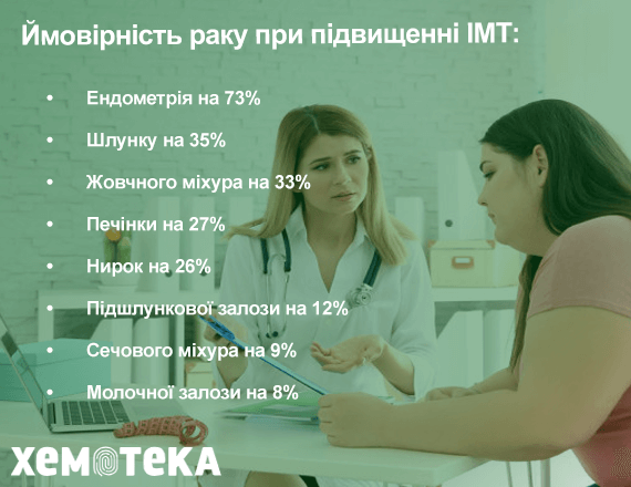 ймовірність розвитку раку ймовірність розвитку раку
