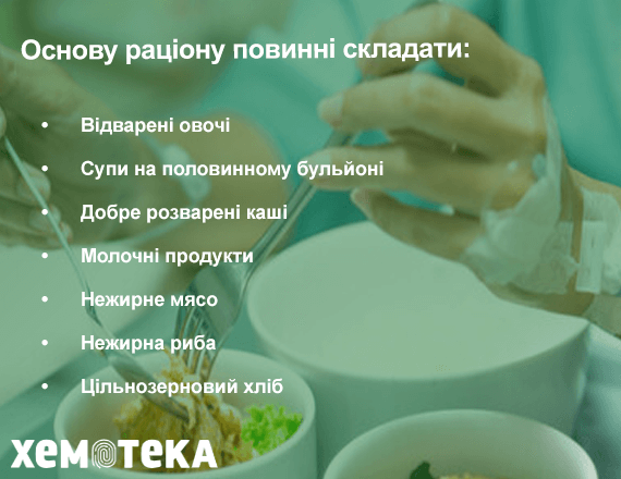 Харчування при хіміотерапії Харчування при хіміотерапії