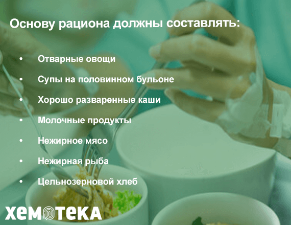 Питание при химиотерапии Питание при химиотерапии