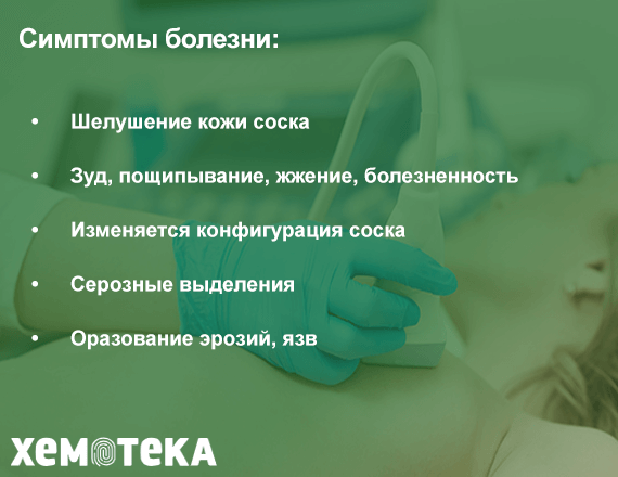 Симптомы Симптомы