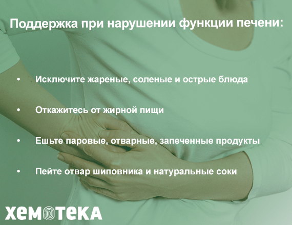 функции печени функции печени