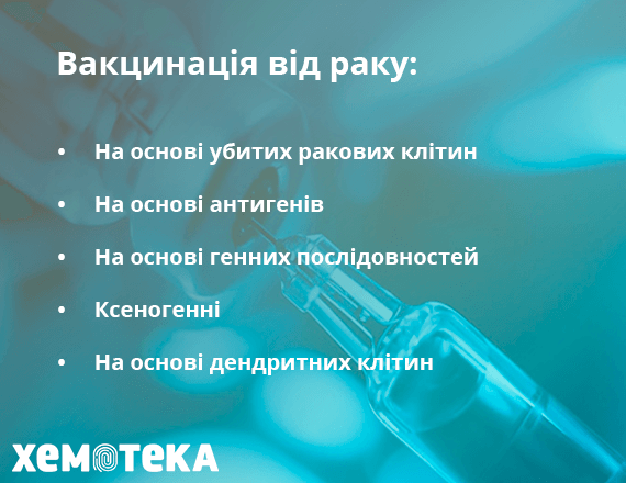 вакцинація від раку вакцинація від раку