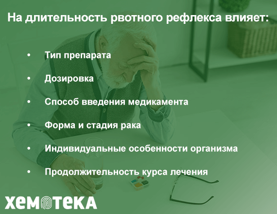 длительность рвотного рефлекса длительность рвотного рефлекса