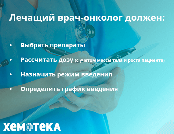 кто назначает химиотерапию кто назначает химиотерапию