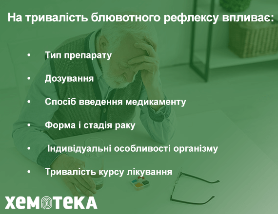 тривалість блювотного рефлексу тривалість блювотного рефлексу