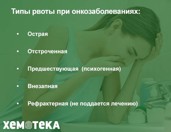 виды рвоты виды рвоты