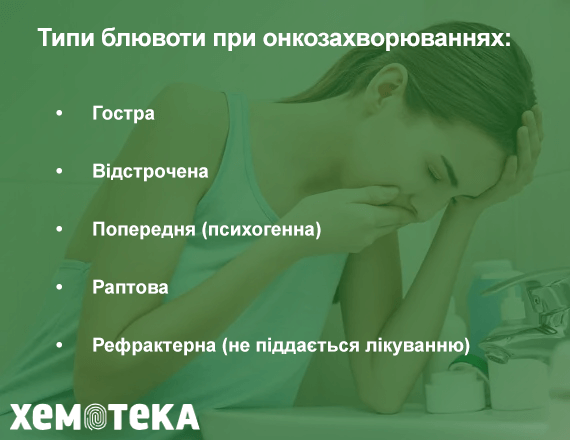 види блювоти види блювоти