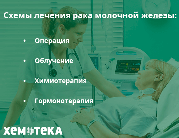 схема лечения рака молочной железы схема лечения рака молочной железы