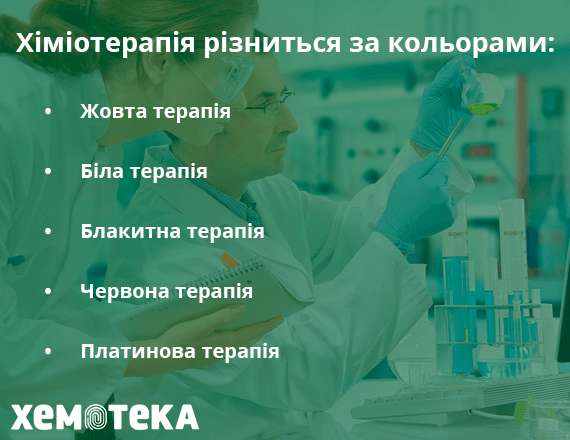 кольори препаратів кольори препаратів
