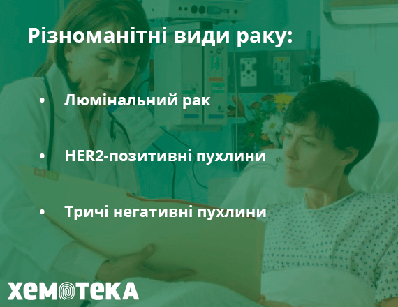 види раку види раку