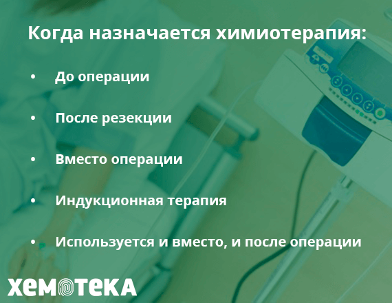 когда Химиотерапия назначается когда Химиотерапия назначается