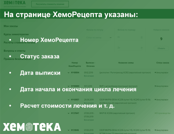 ХемоРецепт ХемоРецепт