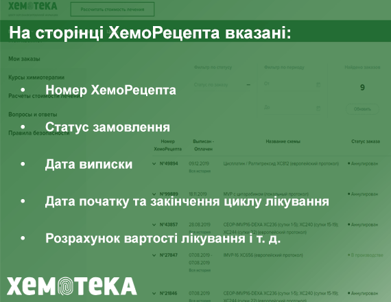 ХемоРецепт ХемоРецепт