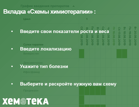 Схемы химиотерапии Схемы химиотерапии