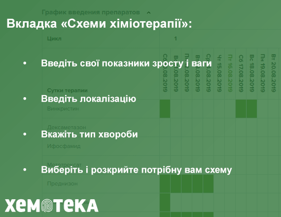Схеми хіміотерапії Схеми хіміотерапії