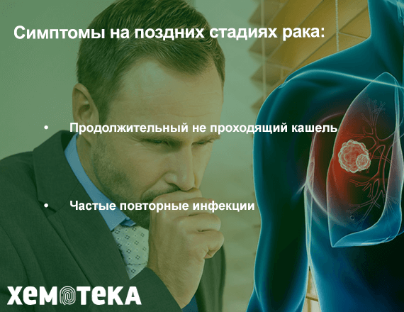 Симптомы Симптомы
