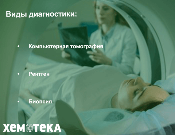 Виды диагностики Виды диагностики