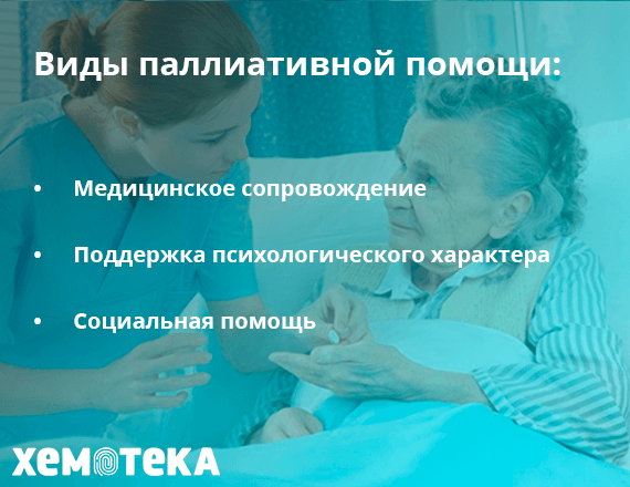 Виды паллиативной помощи Виды паллиативной помощи